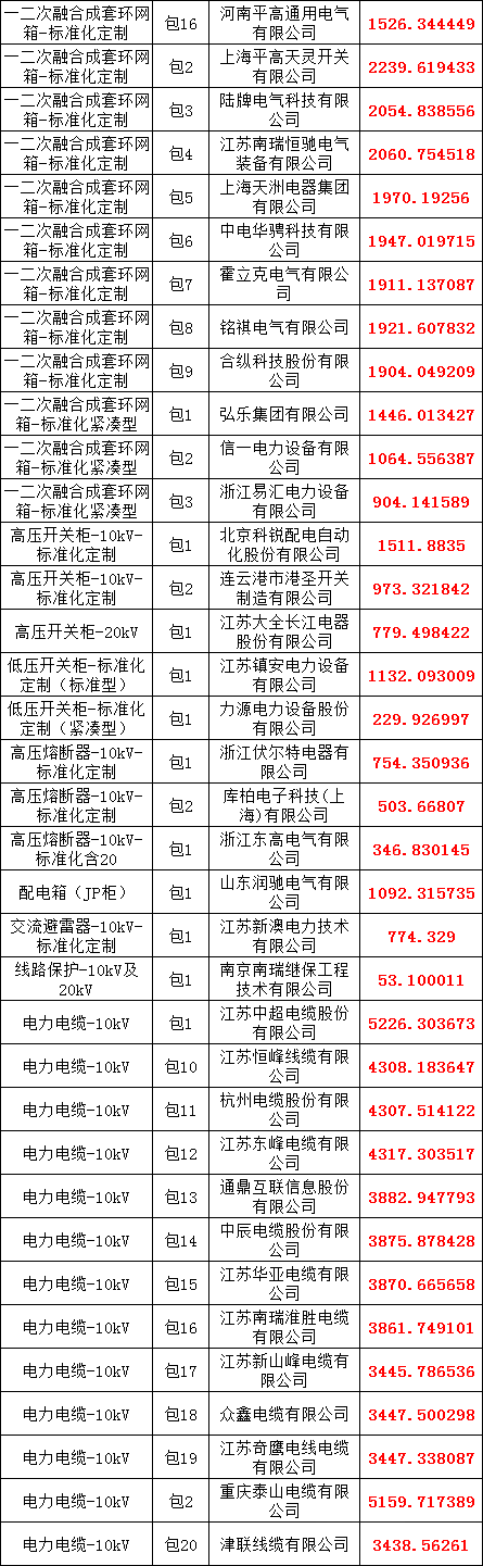 z6.com·(中国区)官方网站