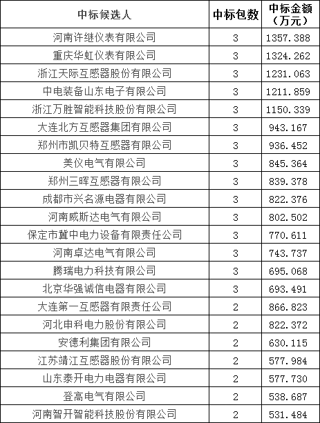 z6.com·(中国区)官方网站