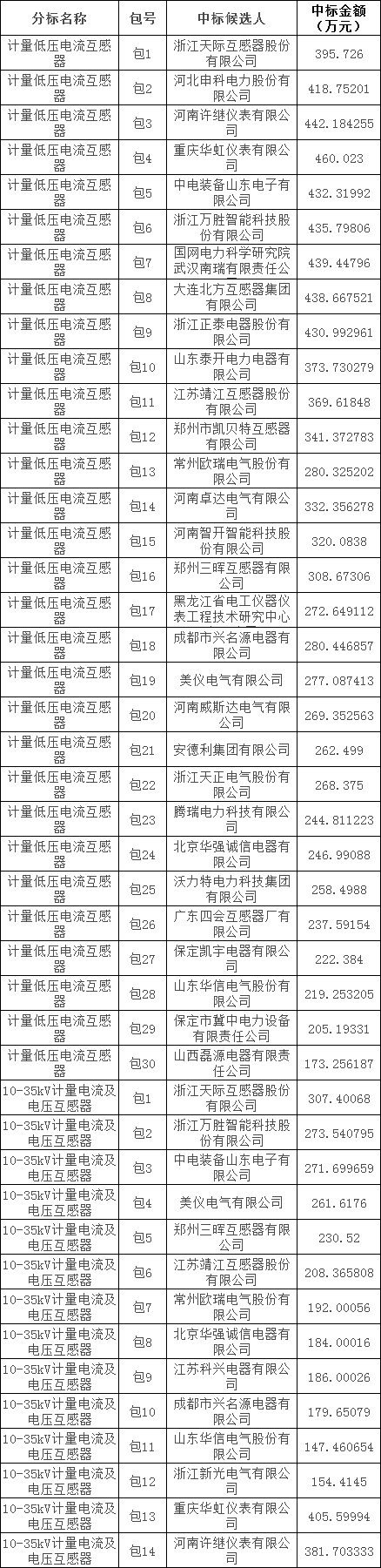 z6.com·(中国区)官方网站