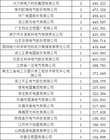 z6.com·(中国区)官方网站