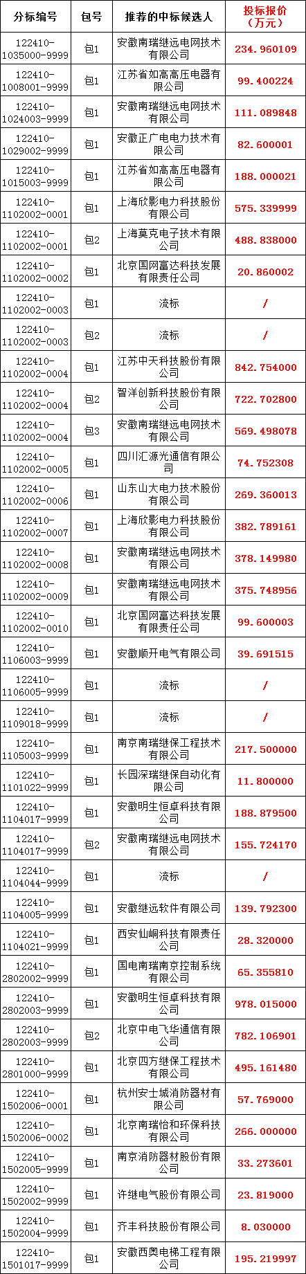 z6.com·(中国区)官方网站