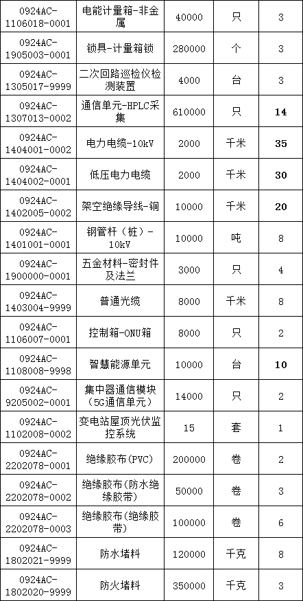 z6.com·(中国区)官方网站