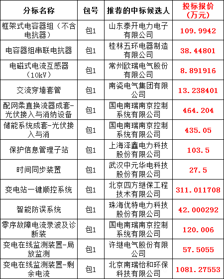 z6.com·(中国区)官方网站