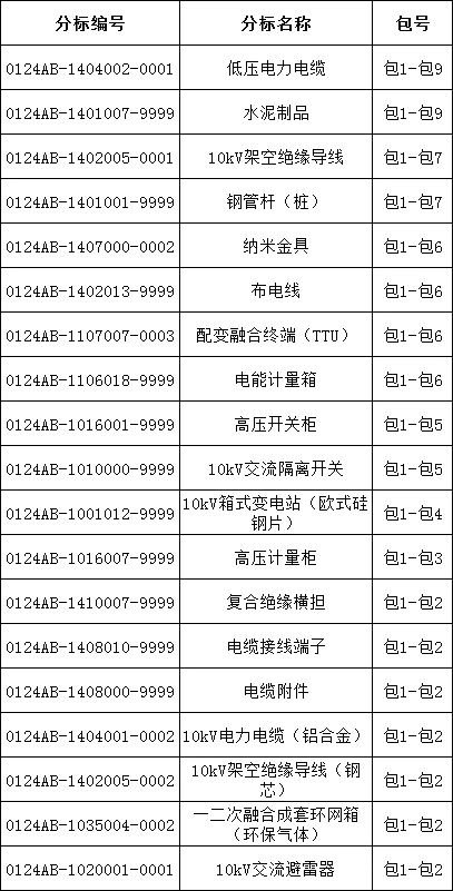 z6.com·(中国区)官方网站