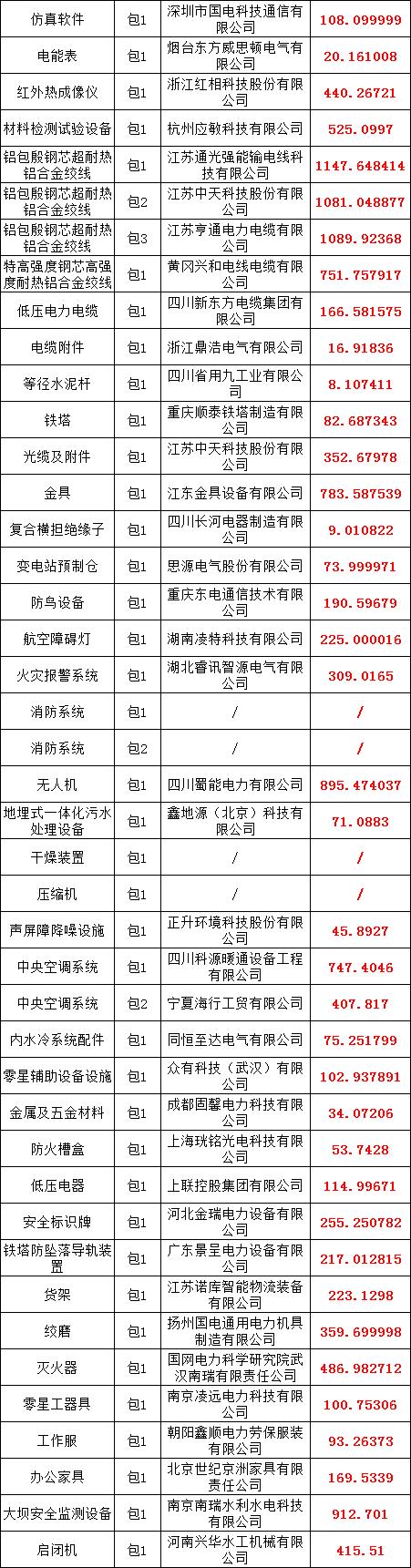 z6.com·(中国区)官方网站