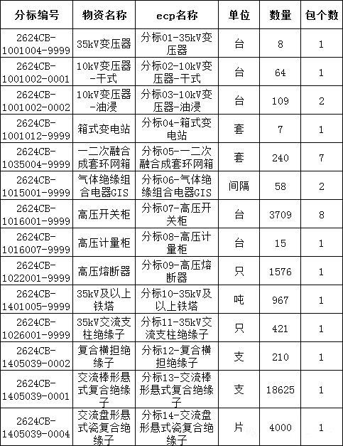 z6.com·(中国区)官方网站