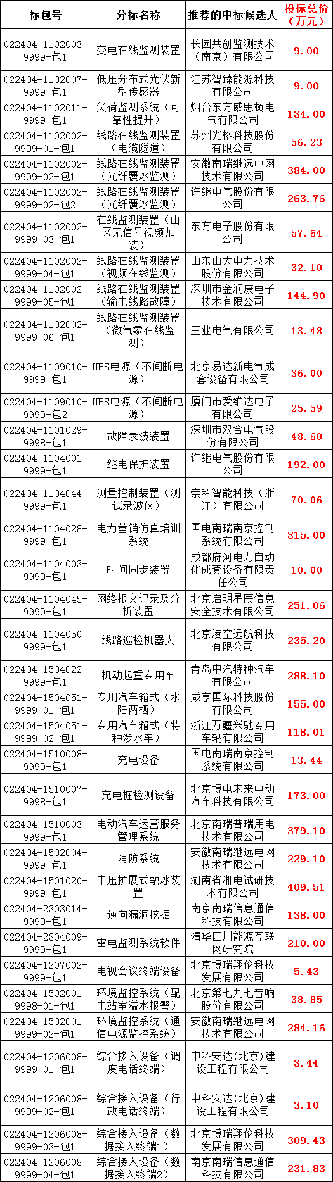 z6.com·(中国区)官方网站