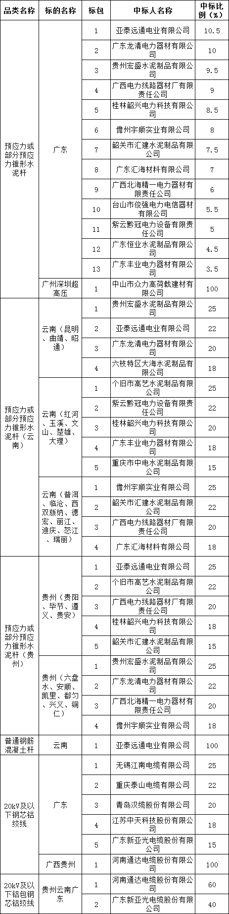 z6.com·(中国区)官方网站
