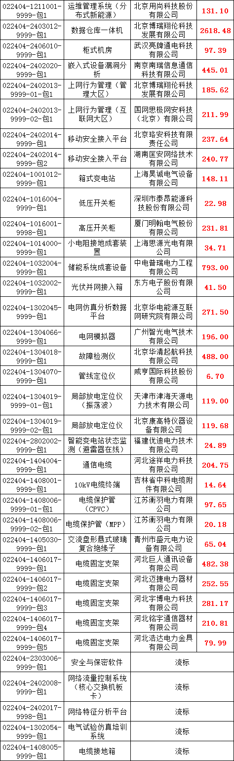 z6.com·(中国区)官方网站