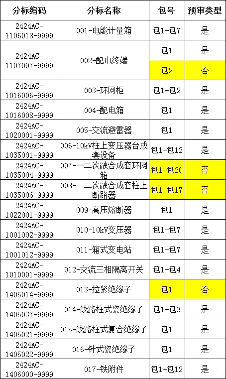 z6.com·(中国区)官方网站
