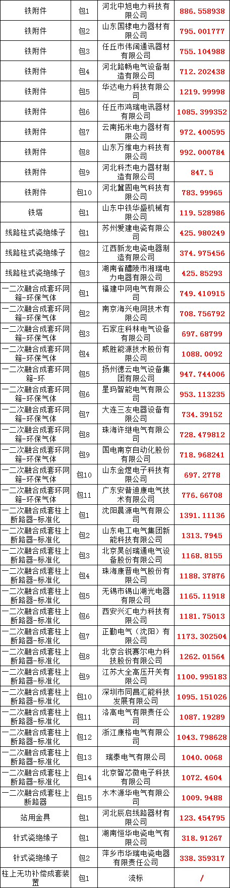 z6.com·(中国区)官方网站