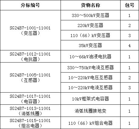 z6.com·(中国区)官方网站