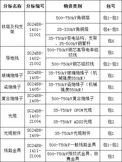 z6.com·(中国区)官方网站