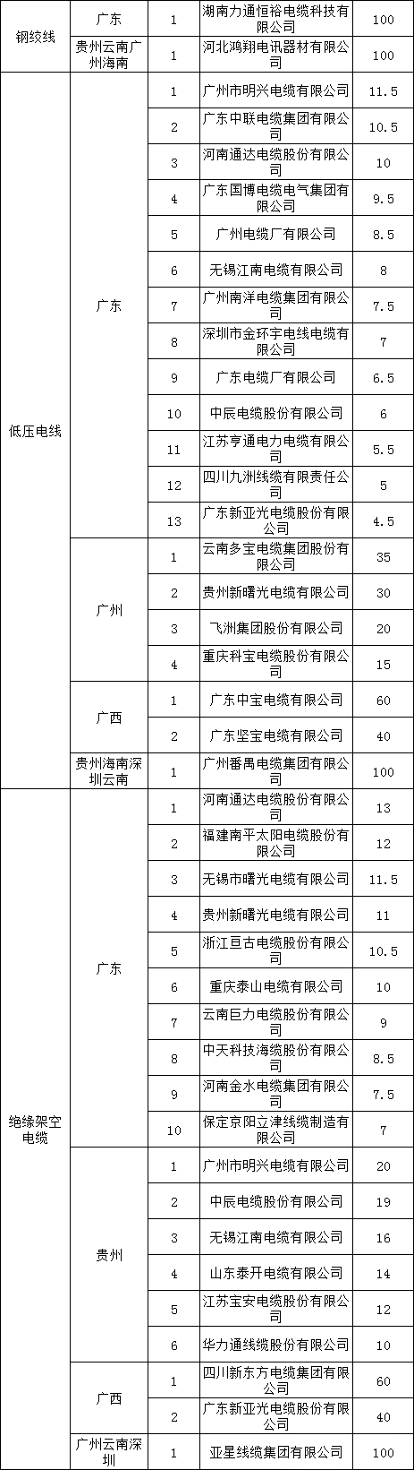 z6.com·(中国区)官方网站