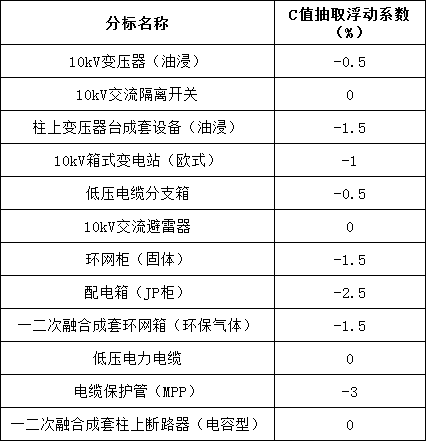 z6.com·(中国区)官方网站