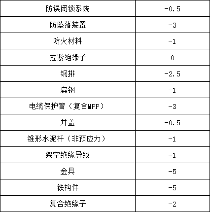 z6.com·(中国区)官方网站
