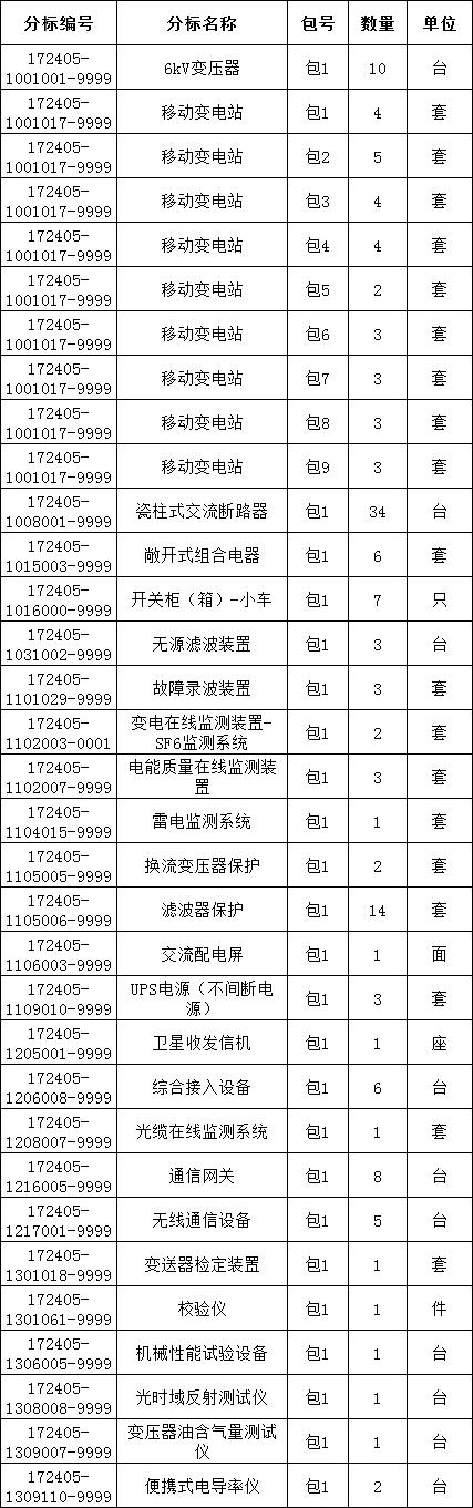 z6.com·(中国区)官方网站