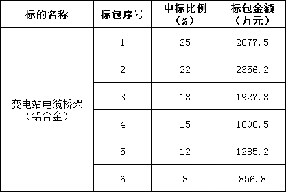 z6.com·(中国区)官方网站