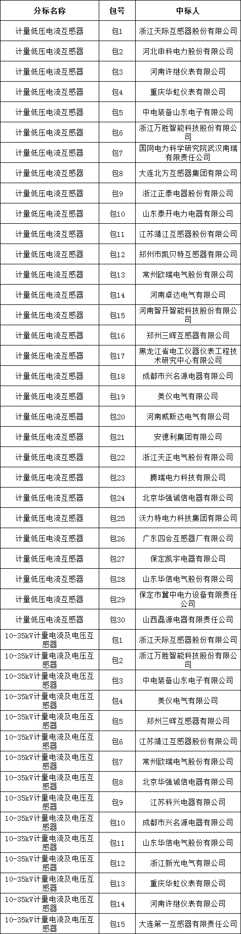 z6.com·(中国区)官方网站