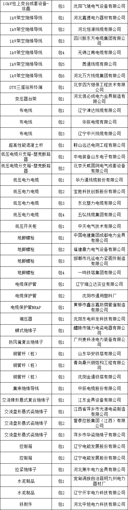 z6.com·(中国区)官方网站