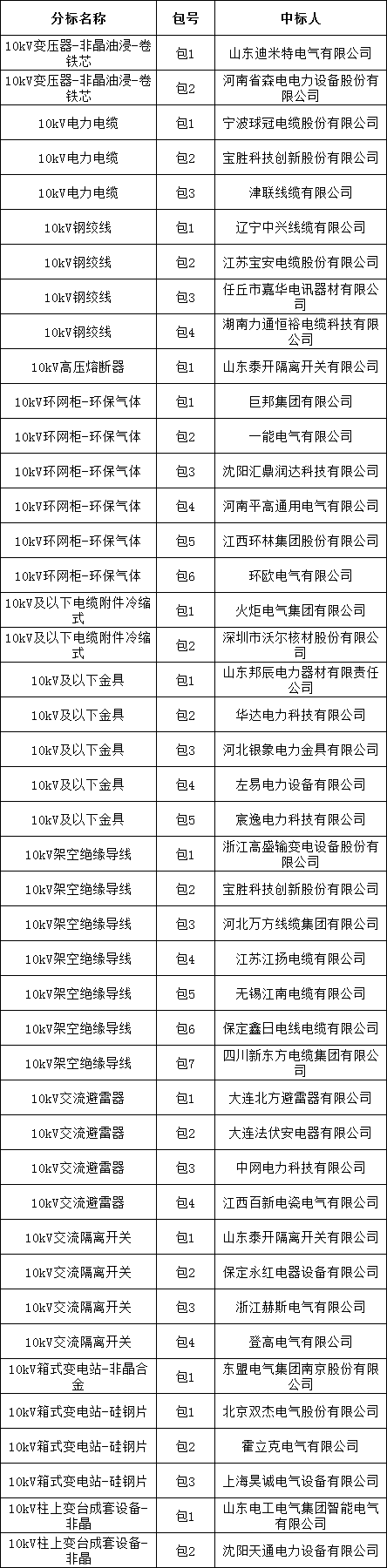 z6.com·(中国区)官方网站