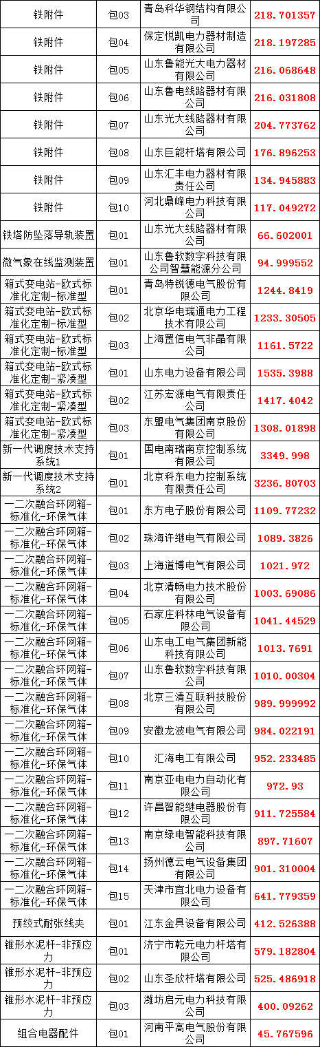 z6.com·(中国区)官方网站