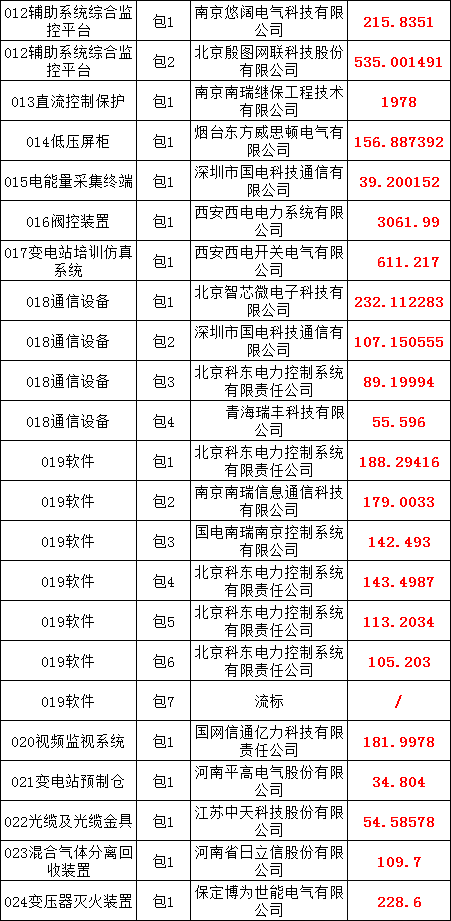 z6.com·(中国区)官方网站