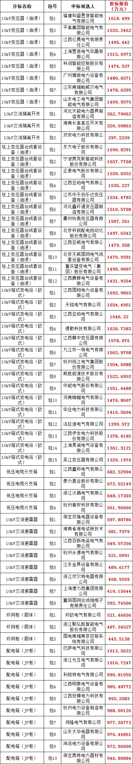 z6.com·(中国区)官方网站