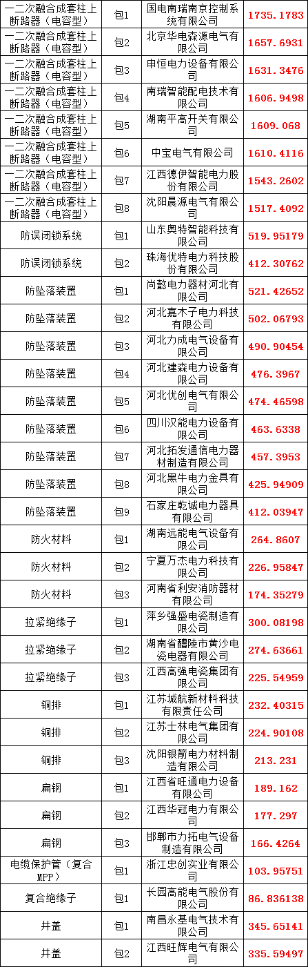 z6.com·(中国区)官方网站