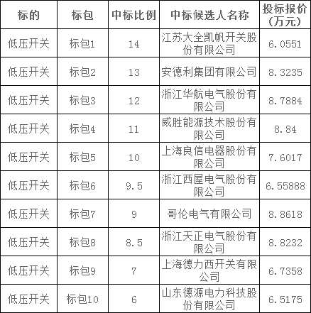 z6.com·(中国区)官方网站