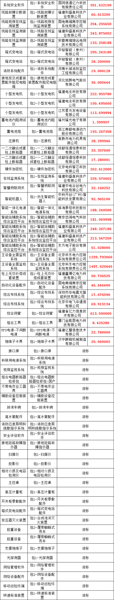 z6.com·(中国区)官方网站