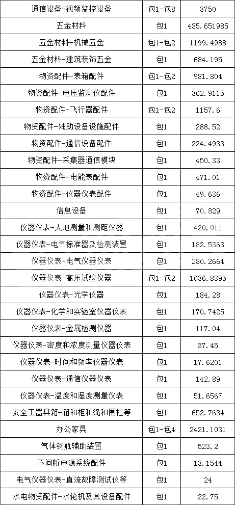 z6.com·(中国区)官方网站