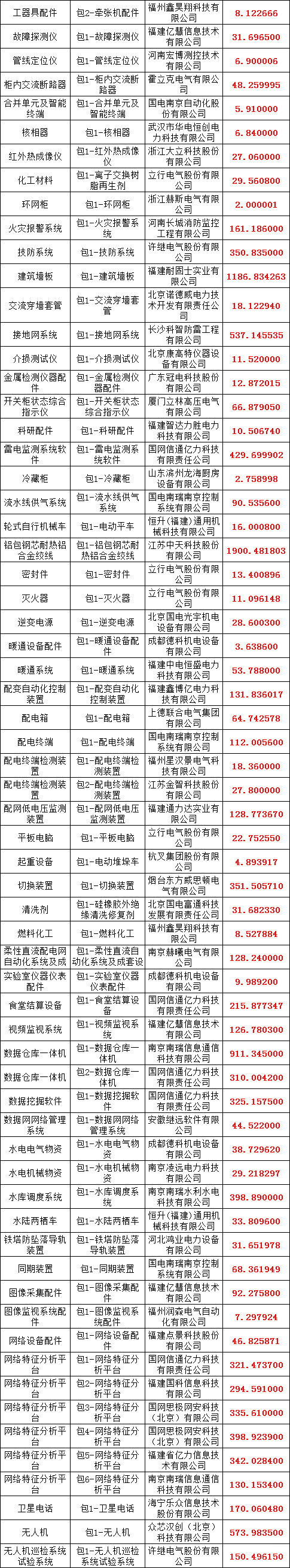 z6.com·(中国区)官方网站