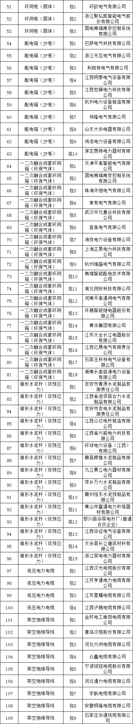 z6.com·(中国区)官方网站