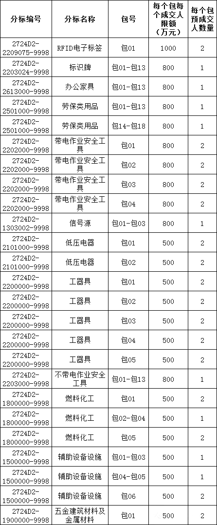 z6.com·(中国区)官方网站