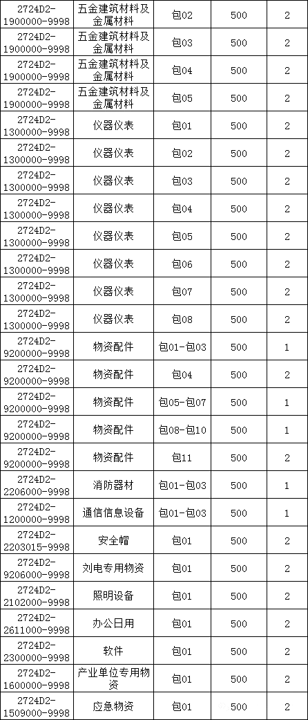 z6.com·(中国区)官方网站