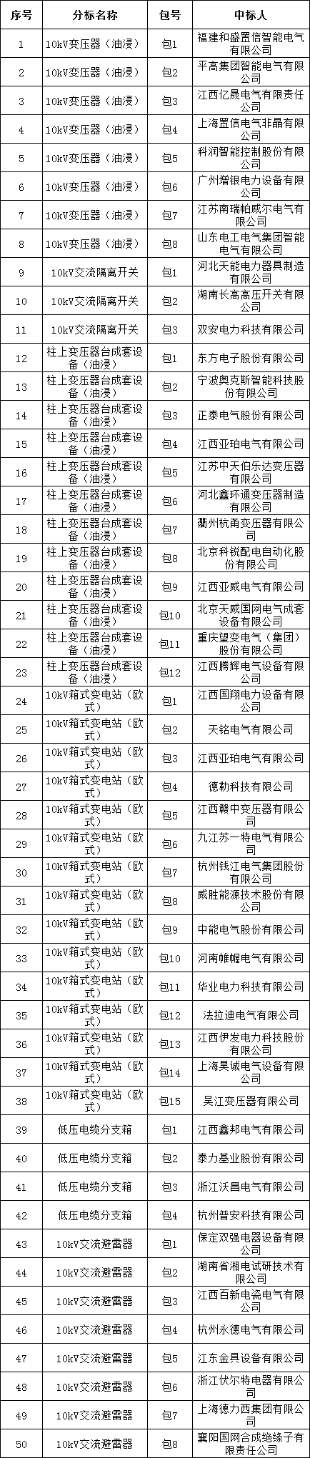 z6.com·(中国区)官方网站
