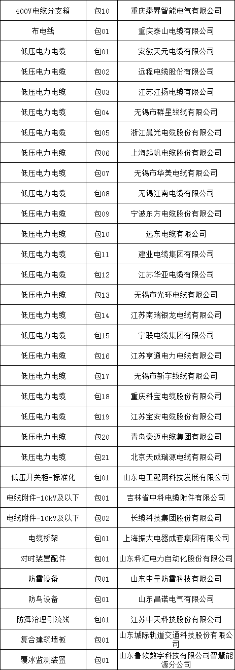 z6.com·(中国区)官方网站