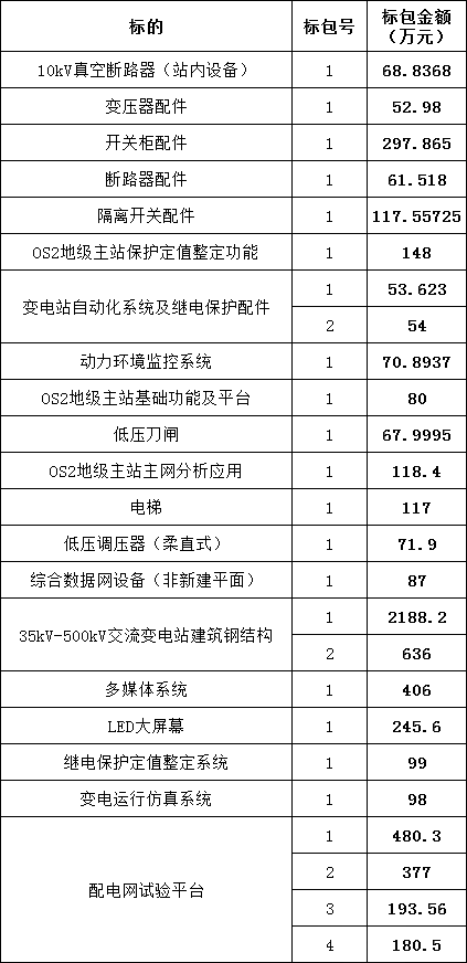z6.com·(中国区)官方网站