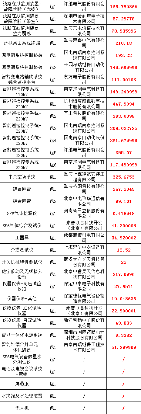 z6.com·(中国区)官方网站