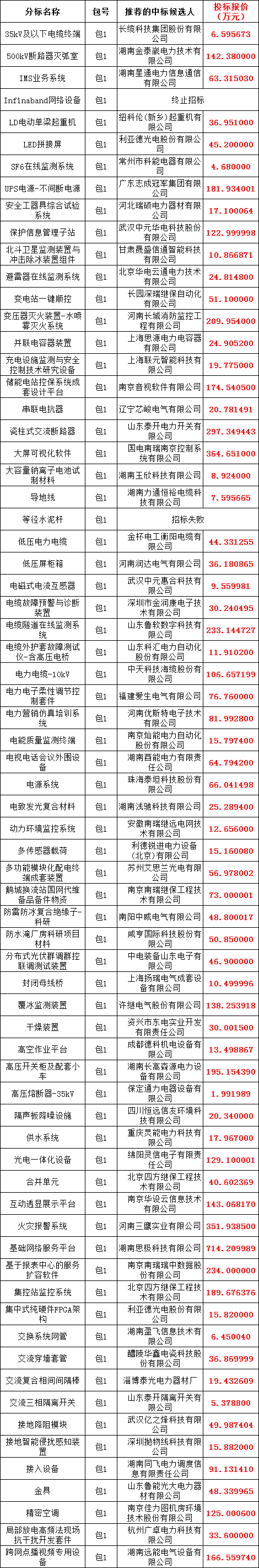 z6.com·(中国区)官方网站