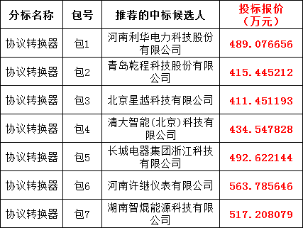 z6.com·(中国区)官方网站