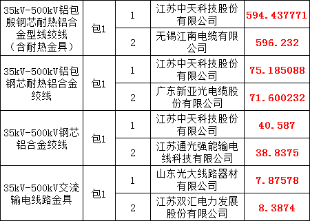 z6.com·(中国区)官方网站