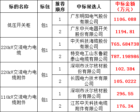 z6.com·(中国区)官方网站