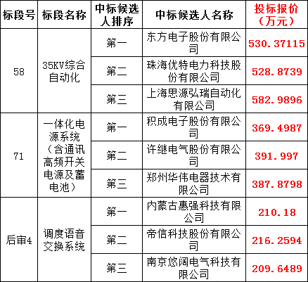 z6.com·(中国区)官方网站