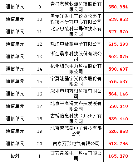 z6.com·(中国区)官方网站