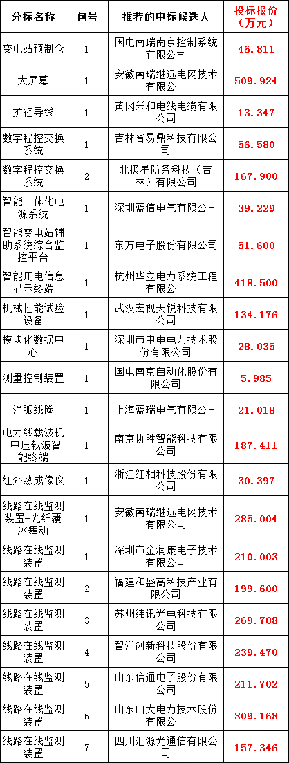z6.com·(中国区)官方网站