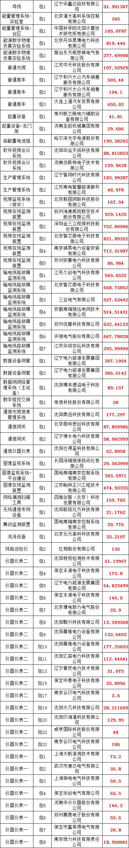 z6.com·(中国区)官方网站