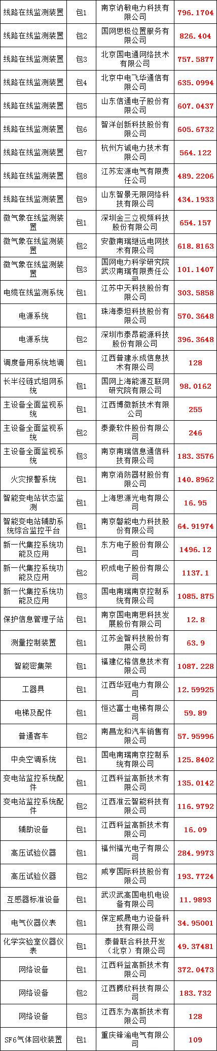z6.com·(中国区)官方网站