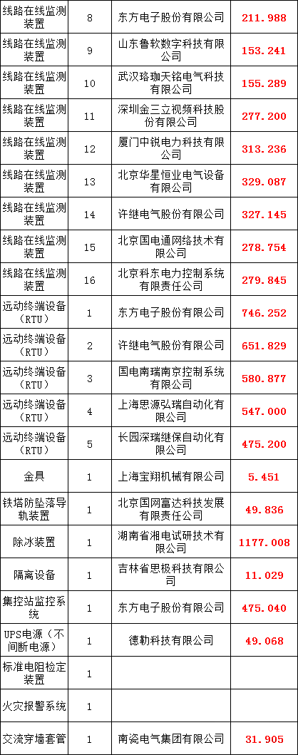 z6.com·(中国区)官方网站